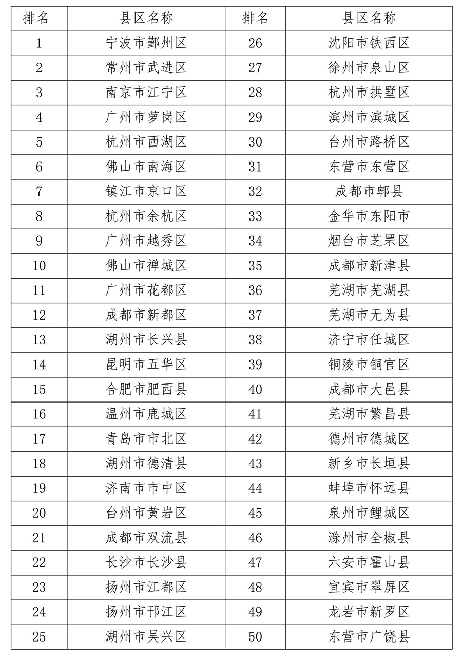 2017中國知識產(chǎn)權(quán)領(lǐng)域最具影響力榜單在京發(fā)布