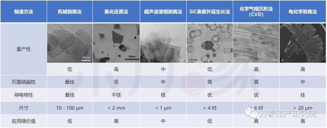 亡“芯”補(bǔ)“烯” 為時(shí)未晚？CVD法制備石墨烯專利發(fā)展現(xiàn)狀及未來趨勢分析