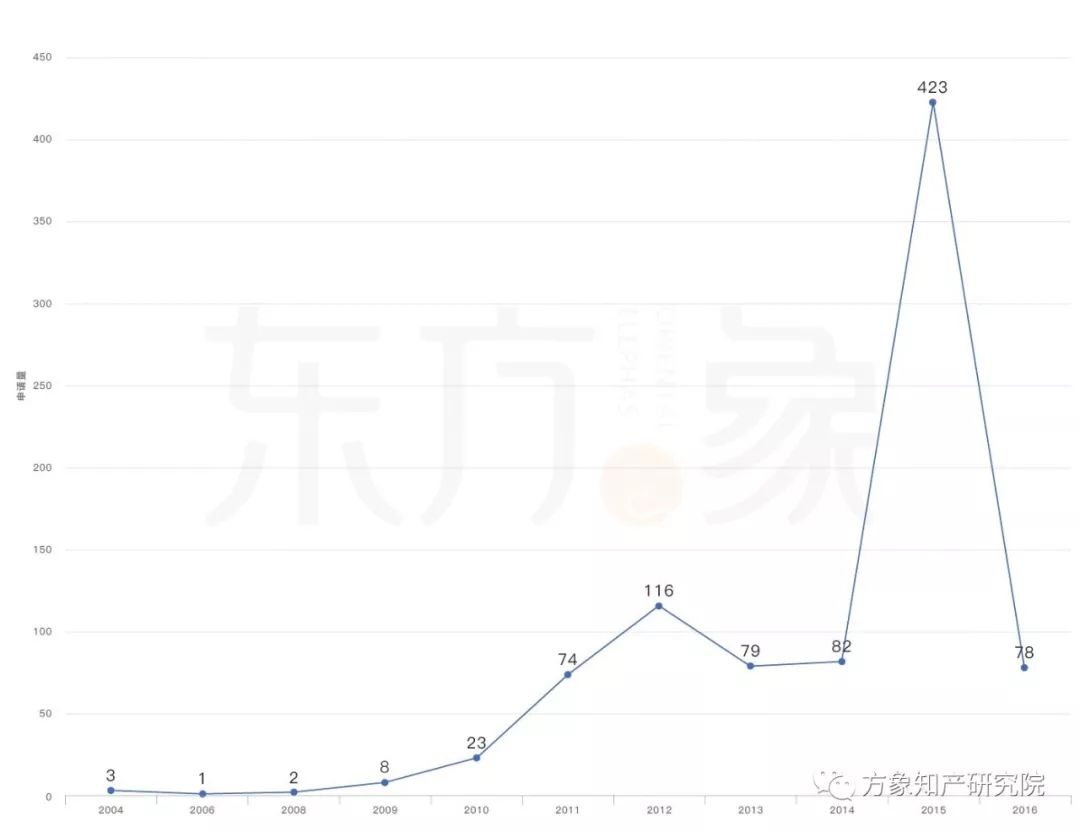 亡“芯”補(bǔ)“烯” 為時(shí)未晚？CVD法制備石墨烯專利發(fā)展現(xiàn)狀及未來趨勢(shì)分析