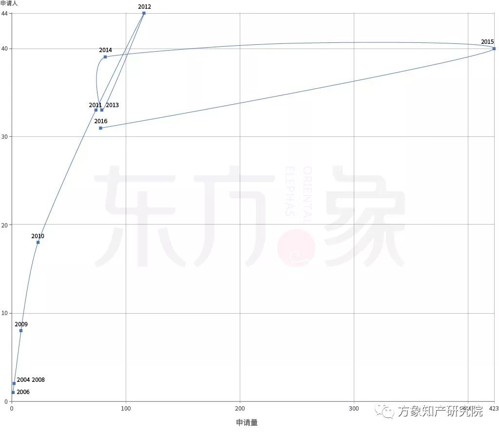 亡“芯”補(bǔ)“烯” 為時(shí)未晚？CVD法制備石墨烯專利發(fā)展現(xiàn)狀及未來趨勢(shì)分析