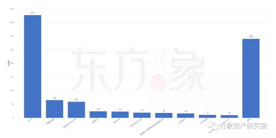 亡“芯”補(bǔ)“烯” 為時(shí)未晚？CVD法制備石墨烯專利發(fā)展現(xiàn)狀及未來趨勢分析