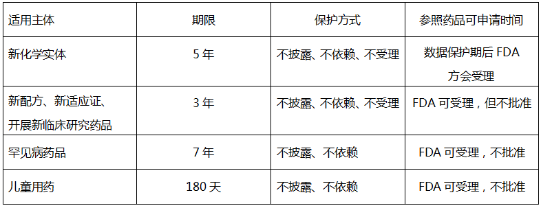 美國不同藥品申報(bào)路徑的知識(shí)產(chǎn)權(quán)問題