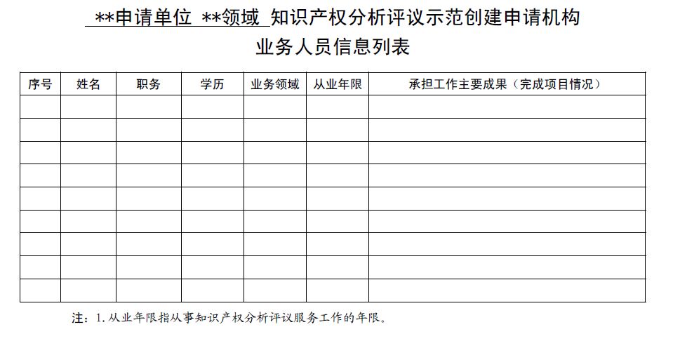 國知局：開展2018年知識產權分析評議服務示范機構培育工作的通知