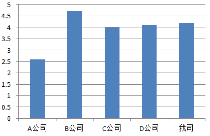 IP之道獨家選載 |專利分析中的“天時地利人和”