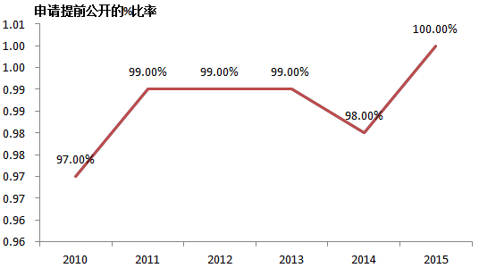 IP之道獨(dú)家選載 |專利分析中的“天時(shí)地利人和”