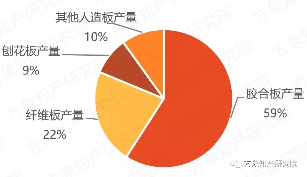 去除“室內(nèi)污染第一殺手”！「無醛人造板」的專利分析與前景趨勢