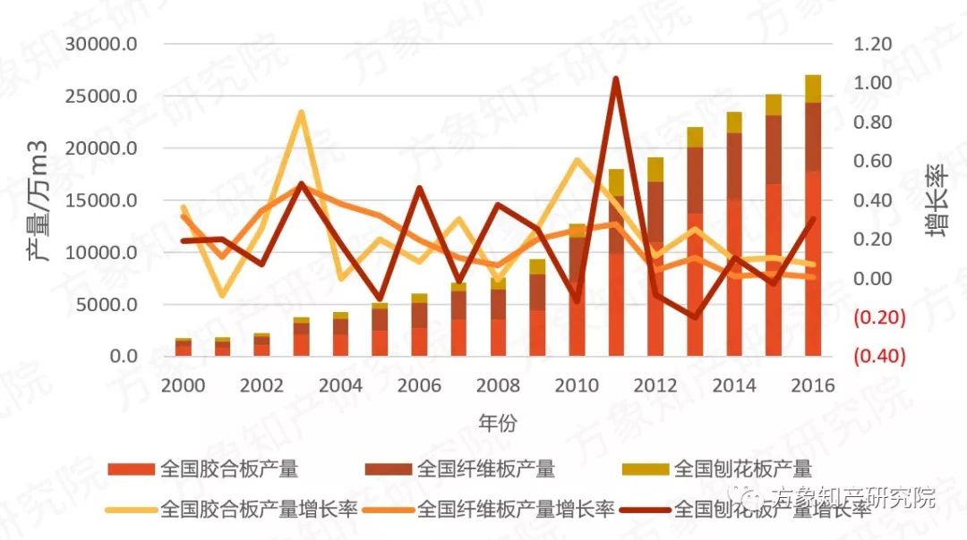 去除“室內(nèi)污染第一殺手”！「無(wú)醛人造板」的專利分析與前景趨勢(shì)