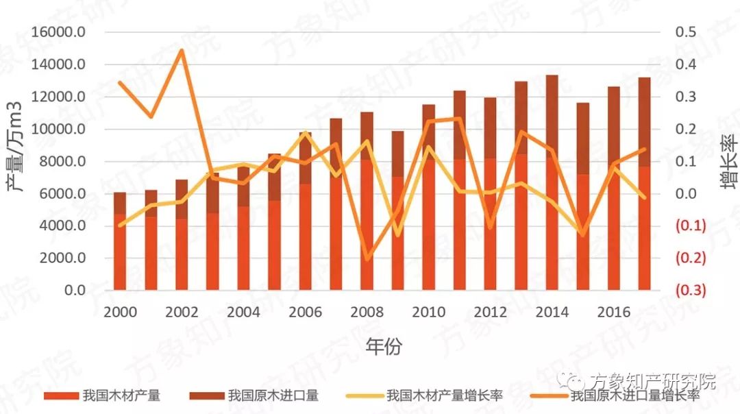 去除“室內(nèi)污染第一殺手”！「無醛人造板」的專利分析與前景趨勢