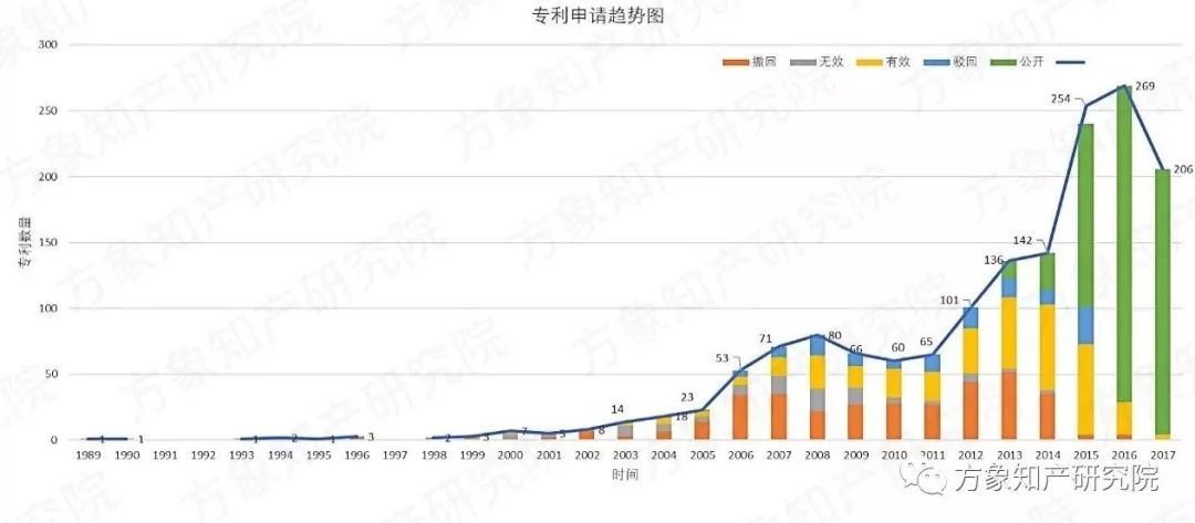 去除“室內(nèi)污染第一殺手”！「無(wú)醛人造板」的專利分析與前景趨勢(shì)