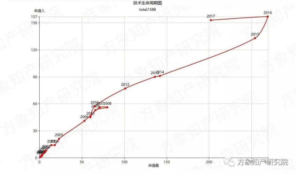 去除“室內(nèi)污染第一殺手”！「無(wú)醛人造板」的專利分析與前景趨勢(shì)