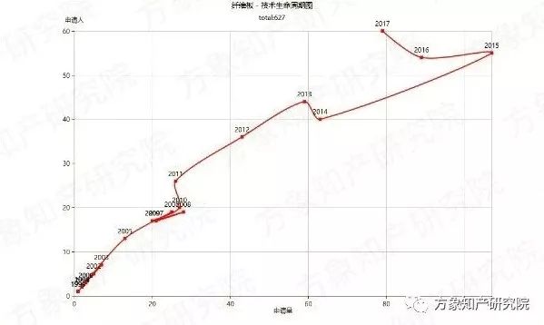 去除“室內(nèi)污染第一殺手”！「無醛人造板」的專利分析與前景趨勢