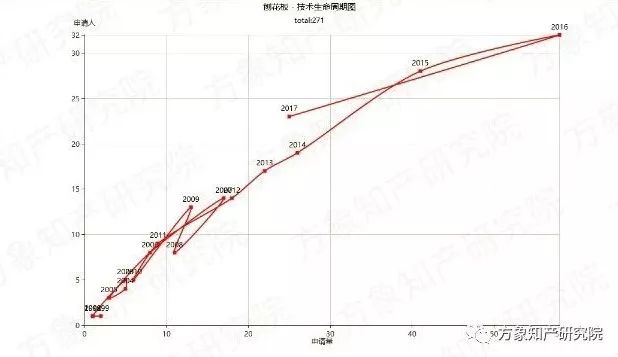 去除“室內(nèi)污染第一殺手”！「無(wú)醛人造板」的專利分析與前景趨勢(shì)