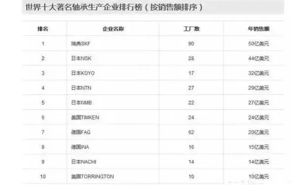 中國尚未掌控的53個核心技術(shù)清單！創(chuàng)業(yè)指向標！