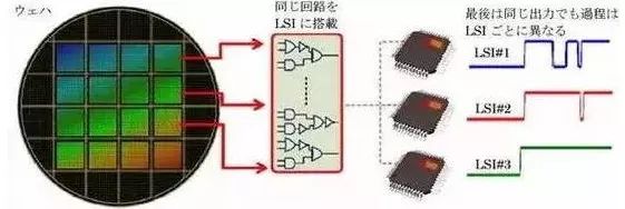 中國尚未掌控的53個核心技術(shù)清單！創(chuàng)業(yè)指向標！