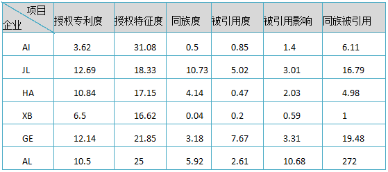 面對知識產(chǎn)權(quán)焦慮，前富士康資深I(lǐng)PR有話要說