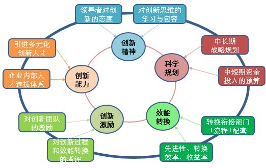 面對知識產(chǎn)權(quán)焦慮，前富士康資深I(lǐng)PR有話要說