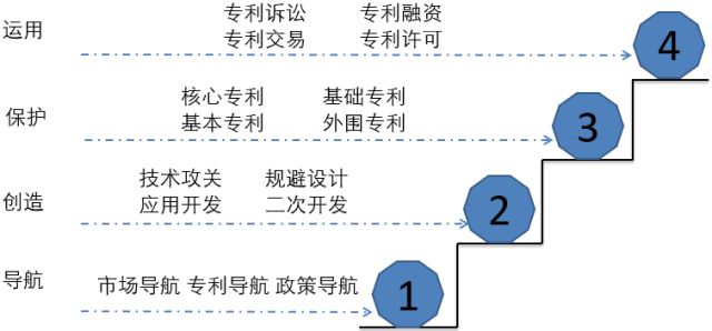 面對知識產(chǎn)權(quán)焦慮，前富士康資深I(lǐng)PR有話要說