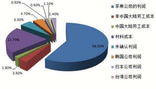 面對知識產(chǎn)權(quán)焦慮，前富士康資深I(lǐng)PR有話要說