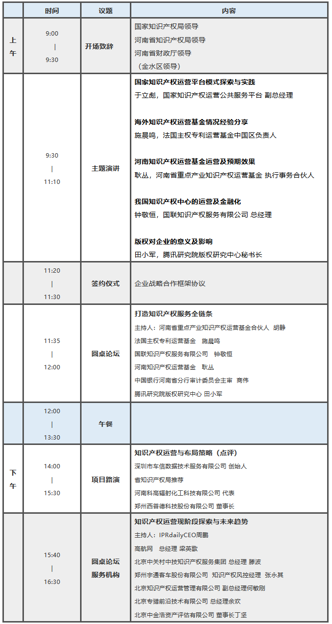 倒計(jì)時(shí)！2018中部知識(shí)產(chǎn)權(quán)投融資峰會(huì)（議程全文）