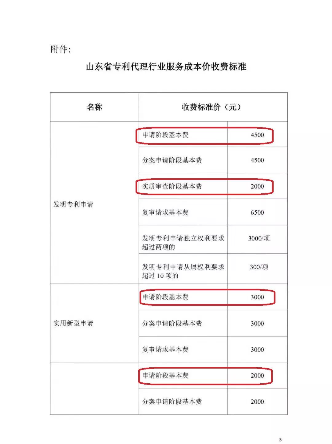 「山東、北京、江蘇」三省市專利服務(wù)成本價(jià)收費(fèi)標(biāo)準(zhǔn)（公告）！