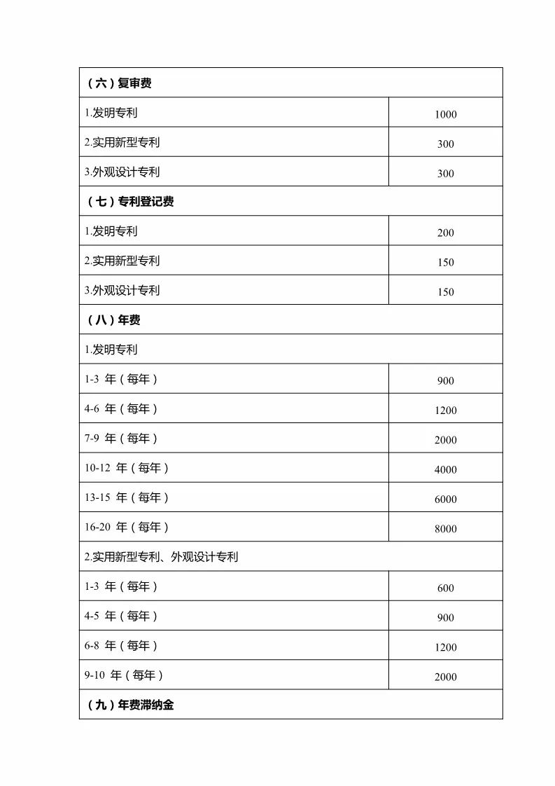 「山東、北京、江蘇」三省市專利服務(wù)成本價(jià)收費(fèi)標(biāo)準(zhǔn)（公告）！