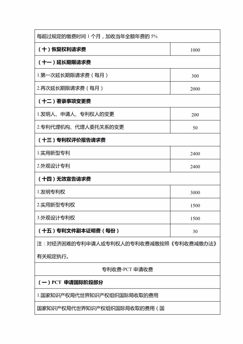 「山東、北京、江蘇」三省市專利服務(wù)成本價(jià)收費(fèi)標(biāo)準(zhǔn)（公告）！