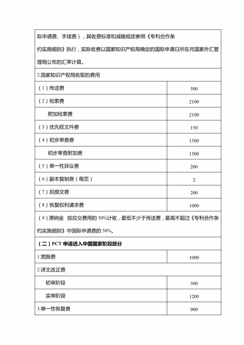 重慶市專利服務(wù)成本價(jià)收費(fèi)標(biāo)準(zhǔn)（公告全文）