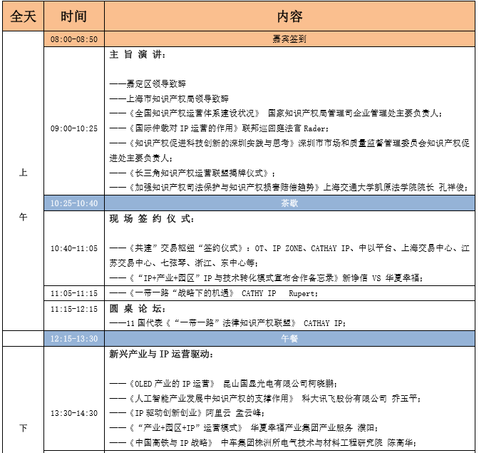 蓄勢待發(fā)！中國知識產權商業(yè)化運營大會（IPCOC2018）議程公布