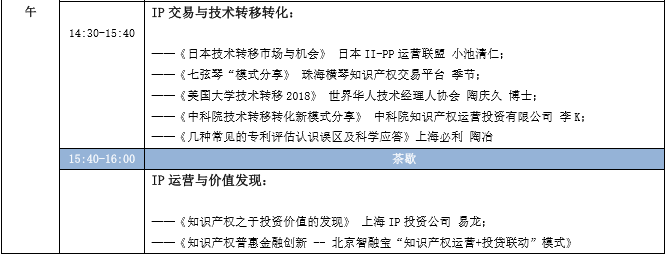 蓄勢待發(fā)！中國知識產權商業(yè)化運營大會（IPCOC2018）議程公布