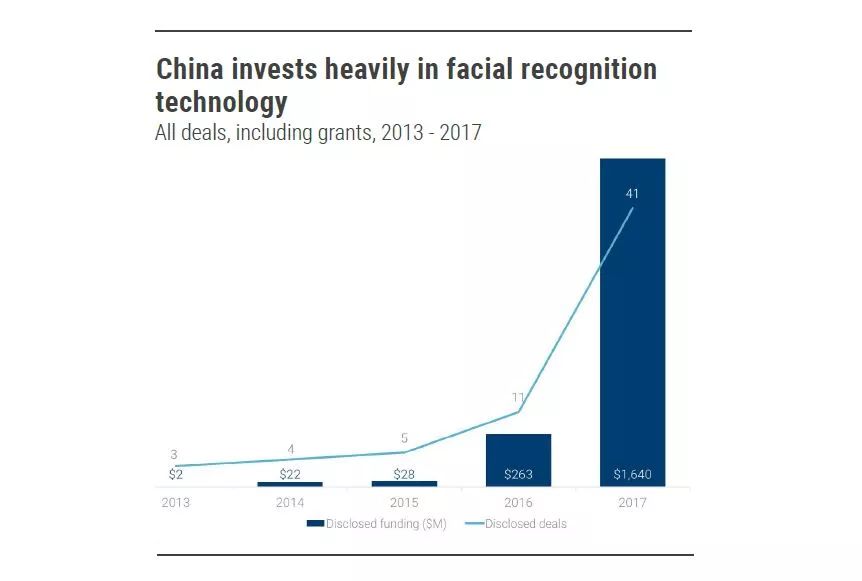 2018年必看的13個(gè)人工智能發(fā)展趨勢(shì)！