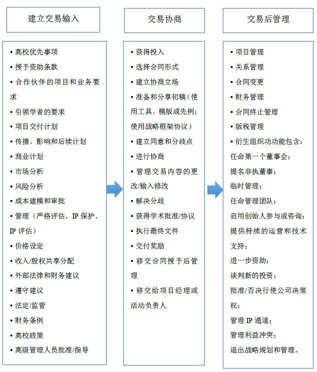 英國BEIS發(fā)布「高校知識產(chǎn)權(quán)商業(yè)化」研究報告