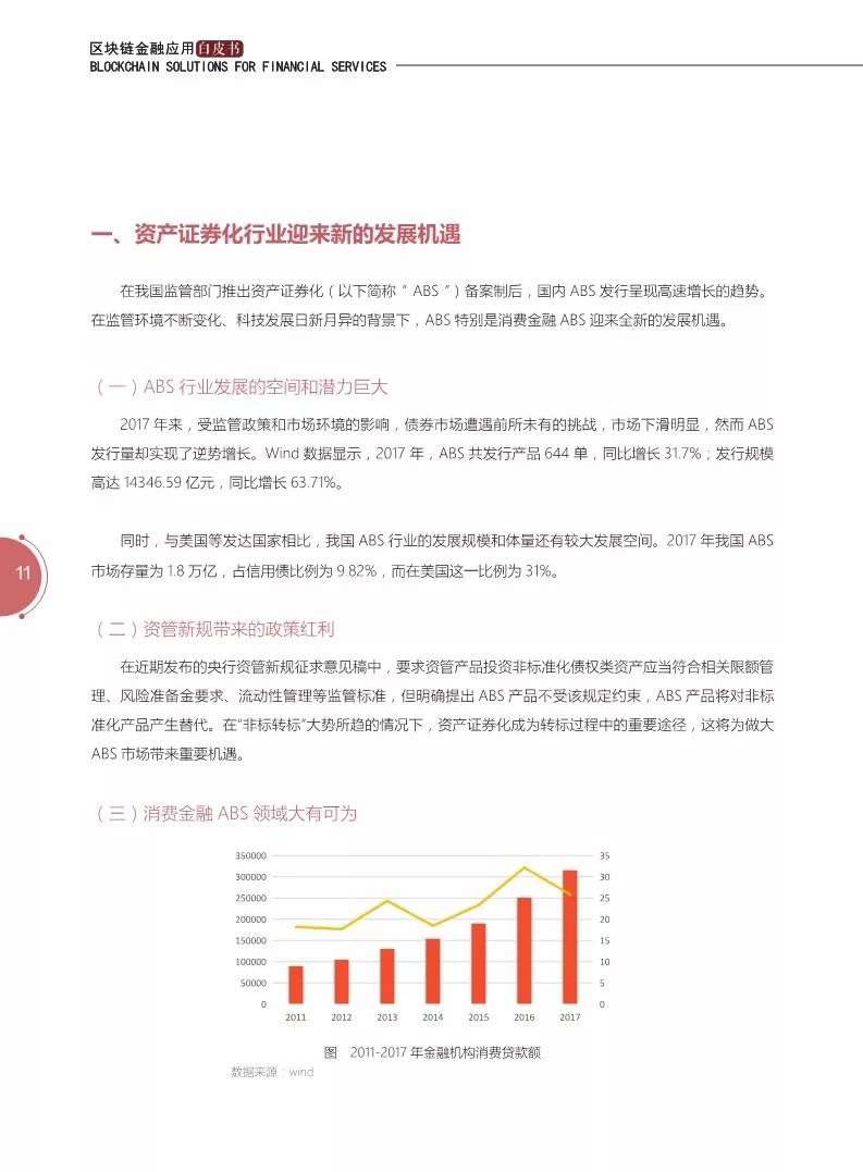 《區(qū)塊鏈金融應用白皮書》全文