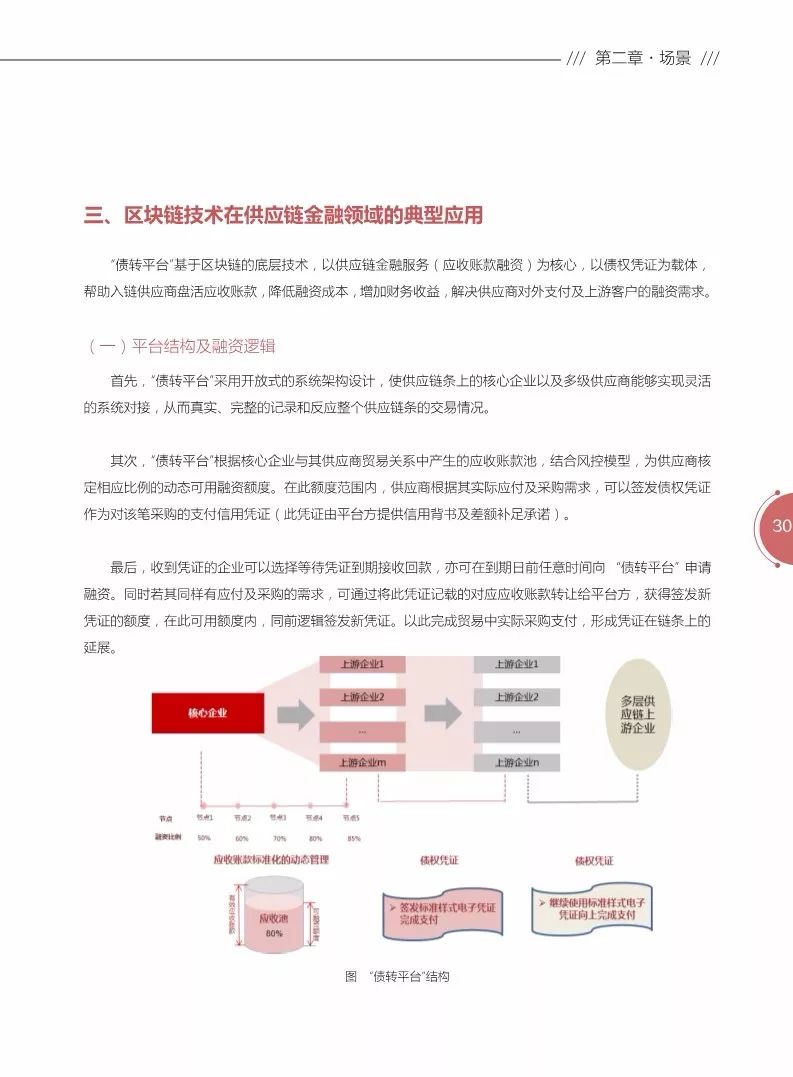 《區(qū)塊鏈金融應用白皮書》全文