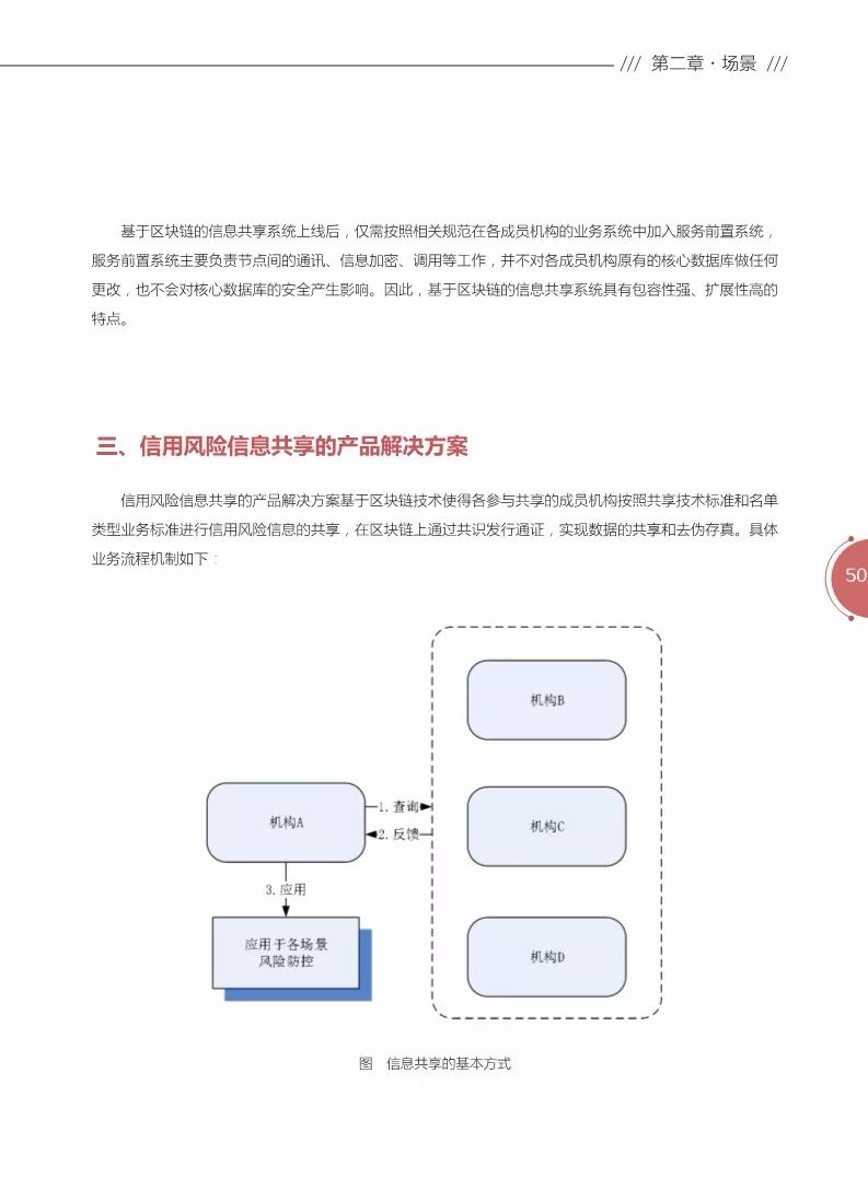 《區(qū)塊鏈金融應用白皮書》全文