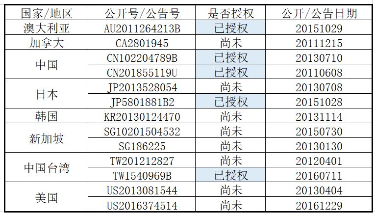 聽說丨專利界也有復(fù)仇者聯(lián)盟了，這是真的嗎？