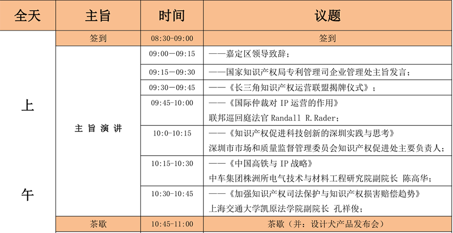 6月15日！2018「中國(guó)知識(shí)產(chǎn)權(quán)商業(yè)化運(yùn)營(yíng)大會(huì)」議程公布