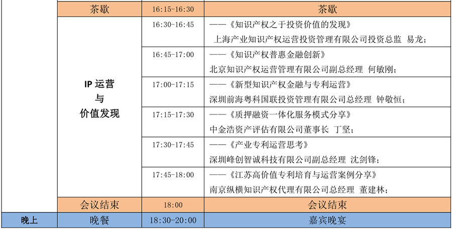 6月15日！2018「中國(guó)知識(shí)產(chǎn)權(quán)商業(yè)化運(yùn)營(yíng)大會(huì)」議程公布