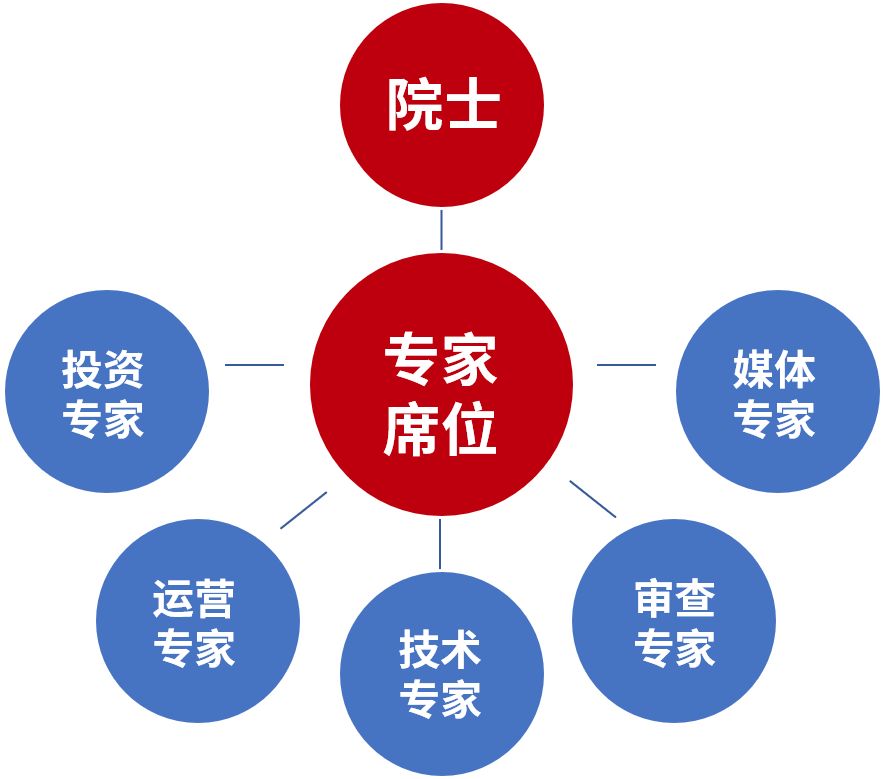 618剁手太心疼？“中國好專利”六大“賺錢”玩法帶你飛