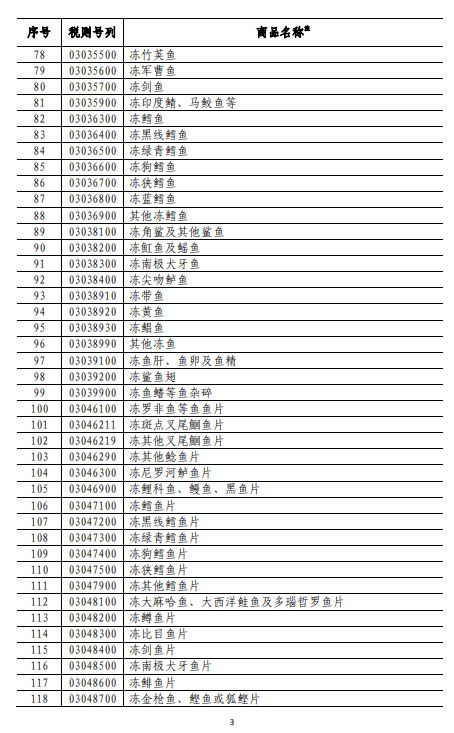 商務(wù)部深夜反擊！對(duì)美500億美元商品加征關(guān)稅（附清單)