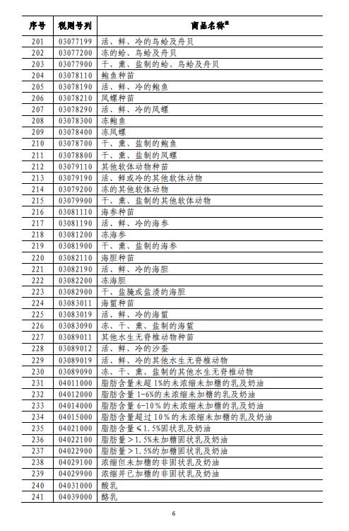 商務(wù)部深夜反擊！對(duì)美500億美元商品加征關(guān)稅（附清單)