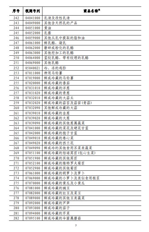 商務(wù)部深夜反擊！對(duì)美500億美元商品加征關(guān)稅（附清單)