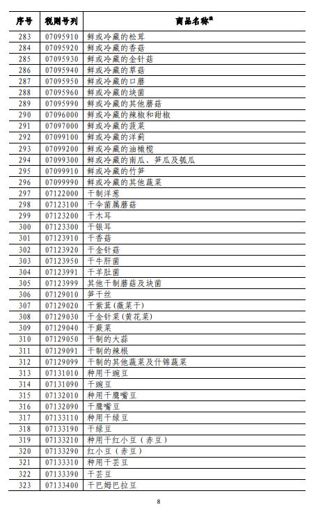 商務(wù)部深夜反擊！對(duì)美500億美元商品加征關(guān)稅（附清單)