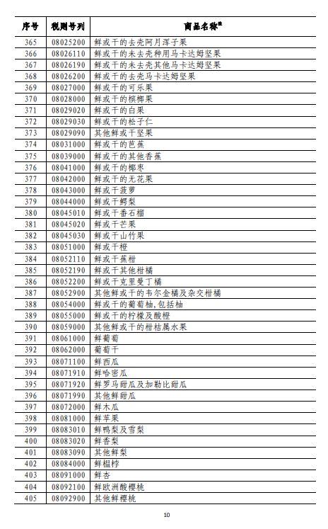 商務(wù)部深夜反擊！對(duì)美500億美元商品加征關(guān)稅（附清單)