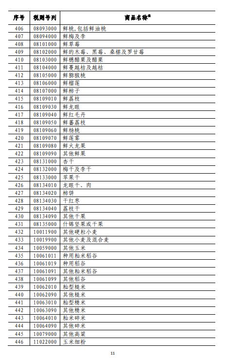 商務(wù)部深夜反擊！對(duì)美500億美元商品加征關(guān)稅（附清單)