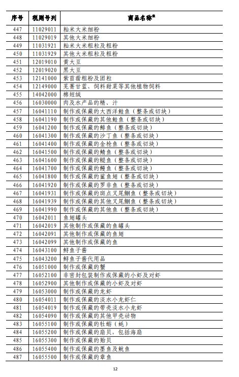 商務(wù)部深夜反擊！對(duì)美500億美元商品加征關(guān)稅（附清單)