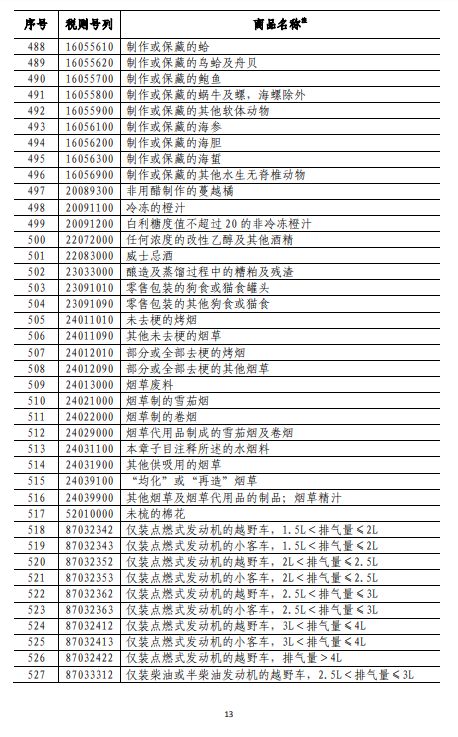 商務(wù)部深夜反擊！對(duì)美500億美元商品加征關(guān)稅（附清單)