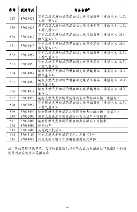 商務(wù)部深夜反擊！對(duì)美500億美元商品加征關(guān)稅（附清單)