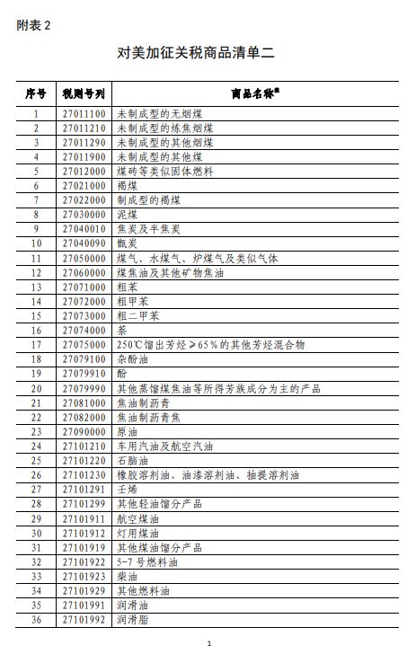 商務(wù)部深夜反擊！對(duì)美500億美元商品加征關(guān)稅（附清單)