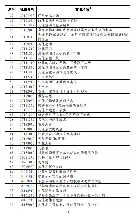 商務(wù)部深夜反擊！對(duì)美500億美元商品加征關(guān)稅（附清單)