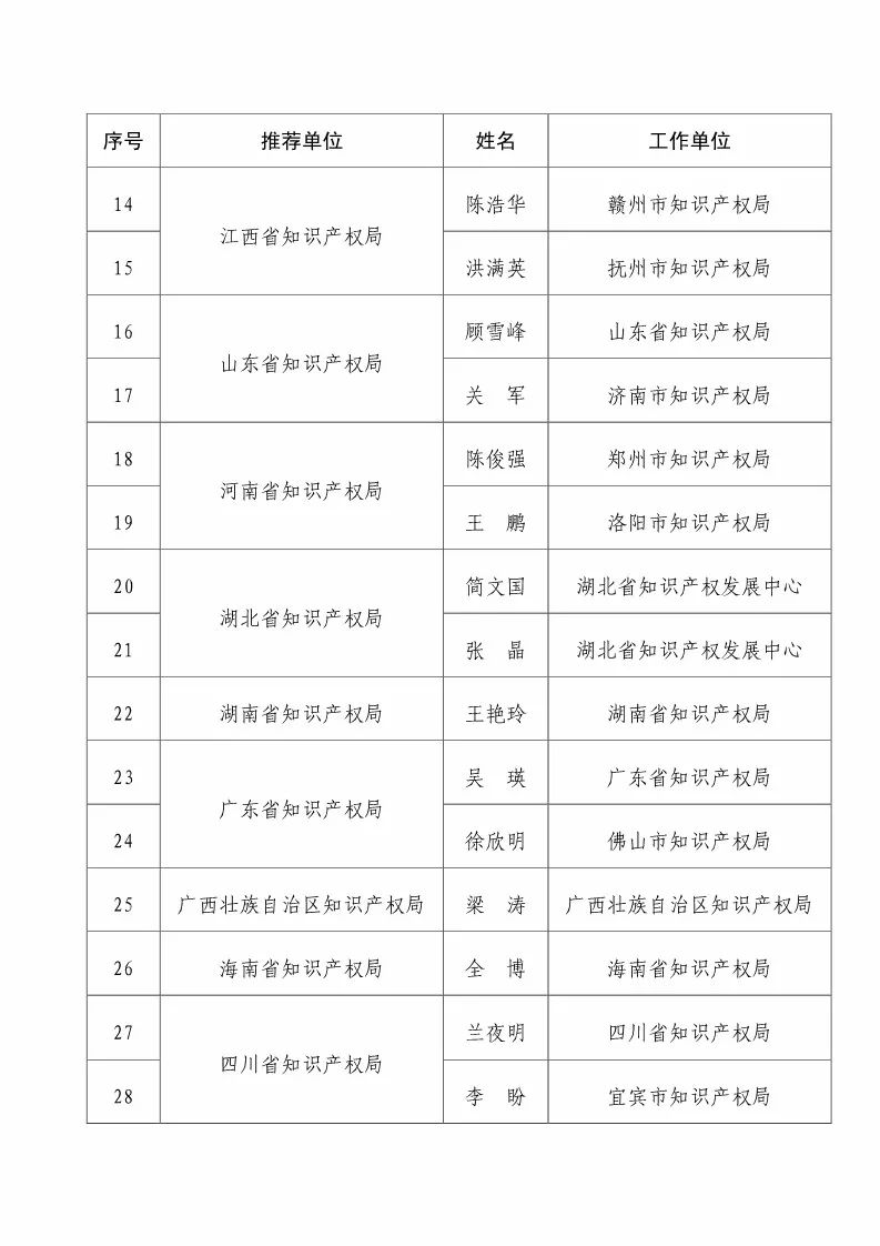 國知局：2017企業(yè)知識產(chǎn)權工作「先進集體和先進個人」評選結果公示！